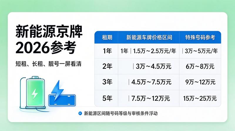 租车市场分析